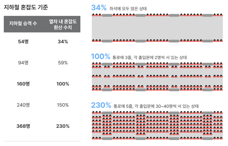 지하철 실시간 혼잡도 API 활용하기 🚆
